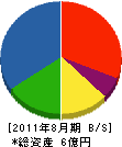 甲陽 貸借対照表 2011年8月期