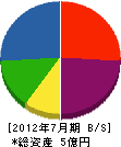 愛晃 貸借対照表 2012年7月期