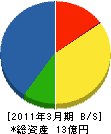 丸竹竹田組 貸借対照表 2011年3月期
