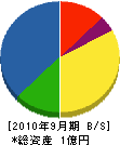 畠山建設 貸借対照表 2010年9月期