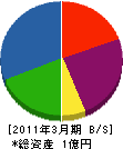 松原ハウジング 貸借対照表 2011年3月期