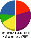 松田組 貸借対照表 2012年11月期