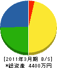 八幡テック 貸借対照表 2011年3月期