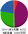 山宮造園 貸借対照表 2011年9月期
