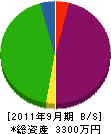 丸吉塗装 貸借対照表 2011年9月期