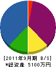 須賀利三商店 貸借対照表 2011年9月期