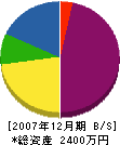 野上工業所 貸借対照表 2007年12月期