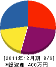 雨宮電設 貸借対照表 2011年12月期 雨宮電設 貸借対照表 2011年12月期