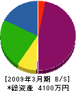 鬼無里工業 貸借対照表 2009年3月期