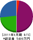 シンコーエレリプライ 貸借対照表 2011年6月期