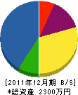 中野工機 貸借対照表 2011年12月期