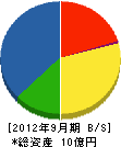 日機愛媛 貸借対照表 2012年9月期