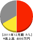 松山表具店 損益計算書 2011年12月期