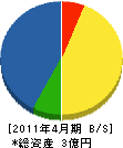 京栄建設 貸借対照表 2011年4月期