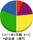 金井鋼建 貸借対照表 2011年9月期