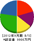 石田水道工事店 貸借対照表 2012年9月期