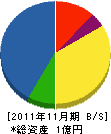 米江組 貸借対照表 2011年11月期