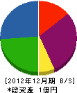 黒川佐々木建設 貸借対照表 2012年12月期