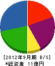 前田製作所 貸借対照表 2012年9月期