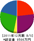 吉弘工務店 貸借対照表 2011年12月期