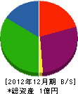 立田回漕店 貸借対照表 2012年12月期