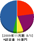 浅井建設 貸借対照表 2009年11月期