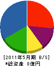 古賀住設 貸借対照表 2011年5月期