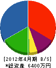 新井木材 貸借対照表 2012年4月期