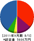 山田電気工事 貸借対照表 2011年9月期