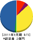 工藤左官工業所 貸借対照表 2011年9月期