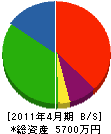 舩越産業 貸借対照表 2011年4月期