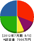 大駒興業 貸借対照表 2012年7月期
