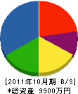 赤松工務店 貸借対照表 2011年10月期