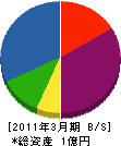 村田電機製作所 貸借対照表 2011年3月期
