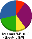 大阪サワノ 貸借対照表 2011年9月期