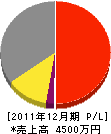 寺田工業 損益計算書 2011年12月期