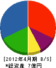 藤塚工務店 貸借対照表 2012年4月期