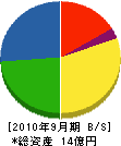 松浦建設 貸借対照表 2010年9月期