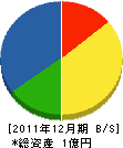 秋山農機 貸借対照表 2011年12月期