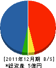 高浜建設 貸借対照表 2011年12月期
