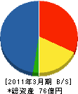西山電気 貸借対照表 2011年3月期