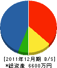 森田開発 貸借対照表 2011年12月期