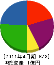 高岡電工 貸借対照表 2011年4月期