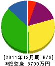 坂下組 貸借対照表 2011年12月期