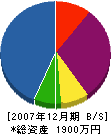 吉村工作所 貸借対照表 2007年12月期