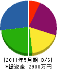 三京造園 貸借対照表 2011年5月期