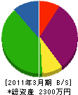 宮坂電気通信設備 貸借対照表 2011年3月期