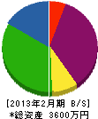 山田塗装 貸借対照表 2013年2月期