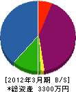 江花商会 貸借対照表 2012年3月期