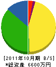 山宮建設 貸借対照表 2011年10月期